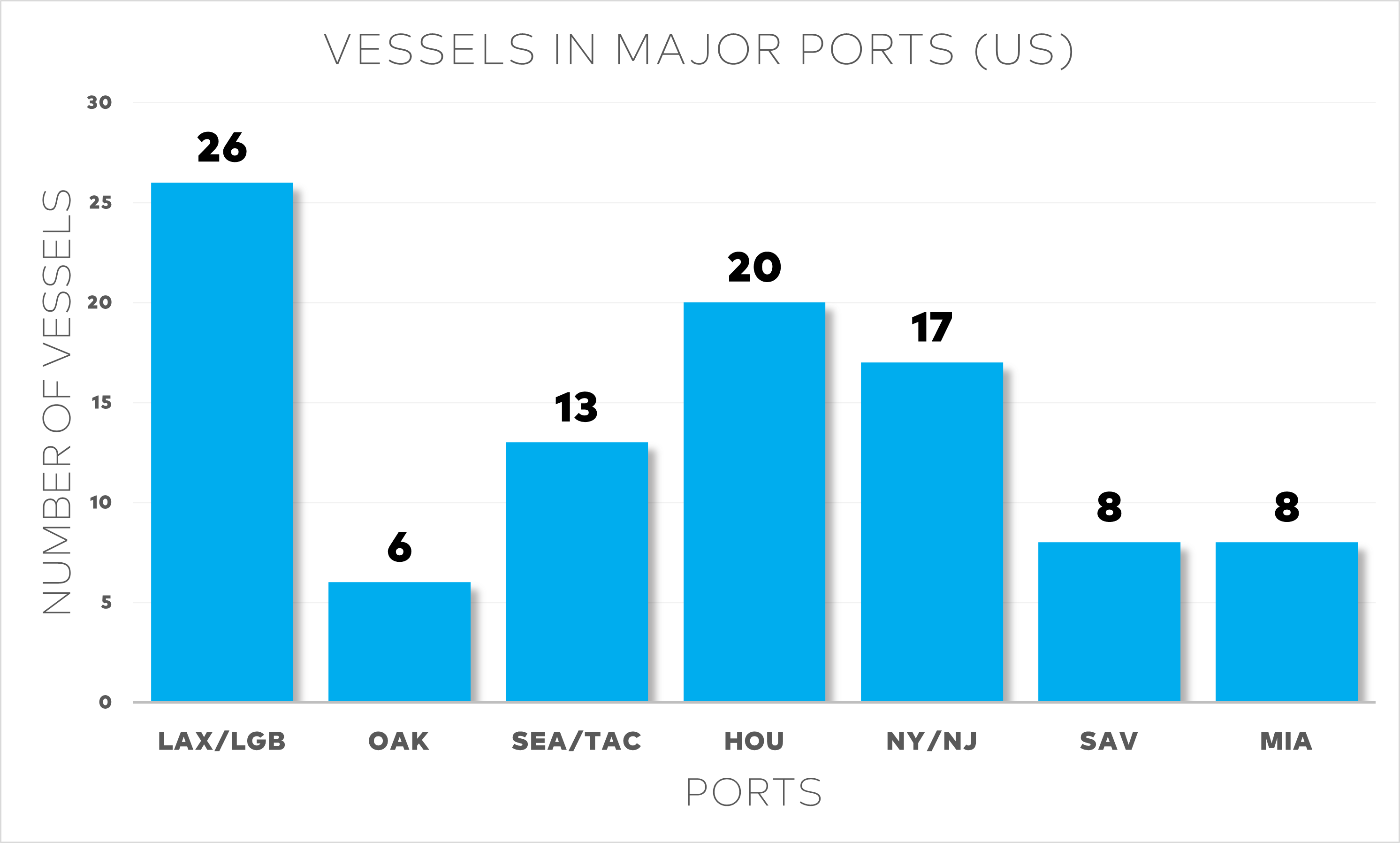 logistics-market-week-50-2024-4.webp